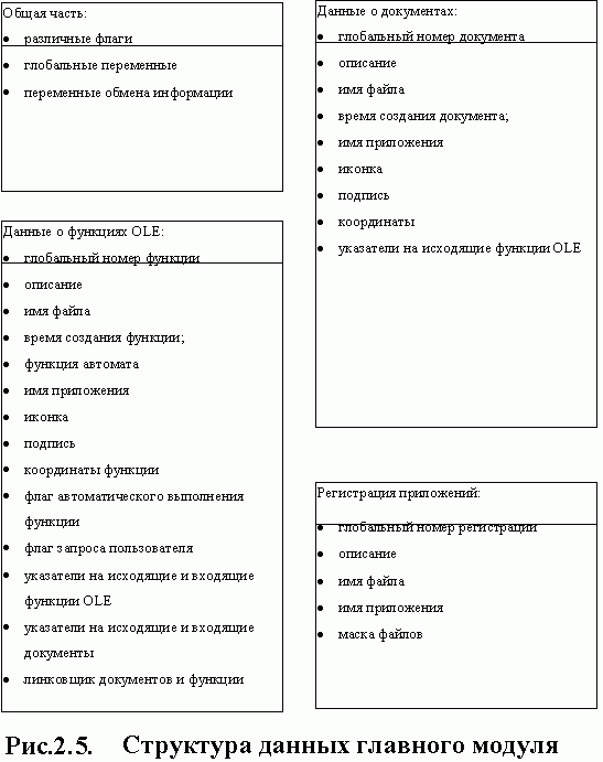 Рефераты | Рефераты по информатике, программированию | Контроллер связываемых объектов