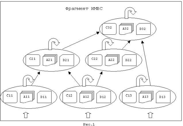 Рефераты | Рефераты по информатике, программированию | Концепции общей теории информации