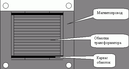 Рефераты | Рефераты по информатике, программированию | Трансформаторы