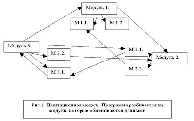 Рефераты | Рефераты по информатике, программированию | Концепции построения ERP-систем на предприятии