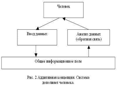 Рефераты | Рефераты по информатике, программированию | Концепции построения ERP-систем на предприятии