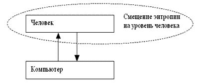 Рефераты | Рефераты по информатике, программированию | Концепции построения ERP-систем на предприятии