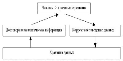 Рефераты | Рефераты по информатике, программированию | Концепции построения ERP-систем на предприятии