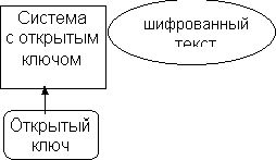 Рефераты | Рефераты по информатике, программированию | Криптографические методы