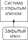 Рефераты | Рефераты по информатике, программированию | Криптографические методы