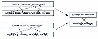 Рефераты | Рефераты по информатике, программированию | Концептно-ориентированная модель памяти переводов