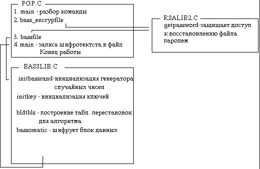 Рефераты | Рефераты по информатике, программированию | Криптографические системы