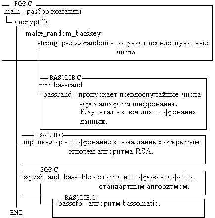 Рефераты | Рефераты по информатике, программированию | Криптографические системы