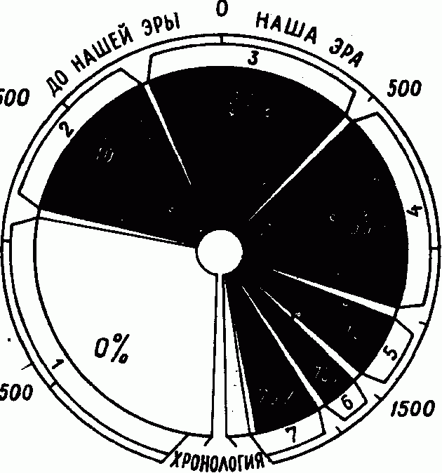 Рефераты | Рефераты по истории | Этногенез и этнические процессы на территории Казахстана