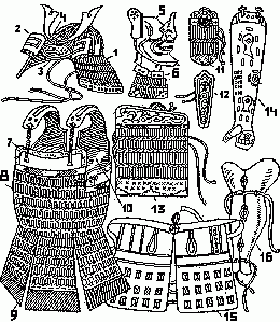 Рефераты | Рефераты по истории | Военное снаряжение Японии
