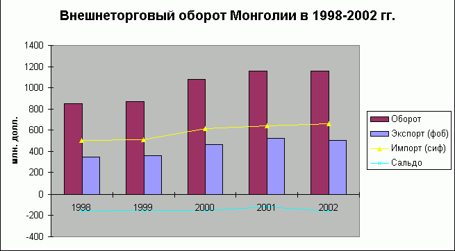 Рефераты | Рефераты по истории | Великобритания во внешней политике Монголии: особенности сотрудничества и перспективы развития