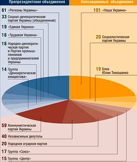 Рефераты | Рефераты по истории | Ближнее зарубежье – сфера жизненных интересов России