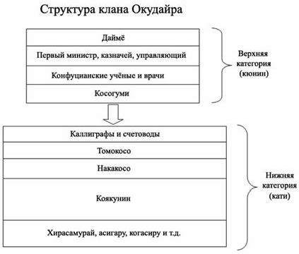 Рефераты | Рефераты по истории | Даймё