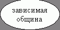 Овал: зависимая
  община
