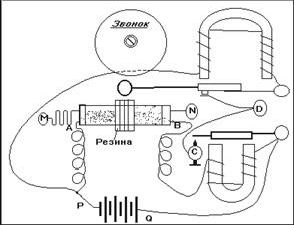 Рефераты | Рефераты по истории техники | История развития средств связи