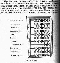 Рефераты | Рефераты по истории техники | История советских калькуляторов