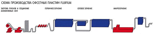 Рефераты | Рефераты по истории техники | Fujifilm (компания Фуджифилм)