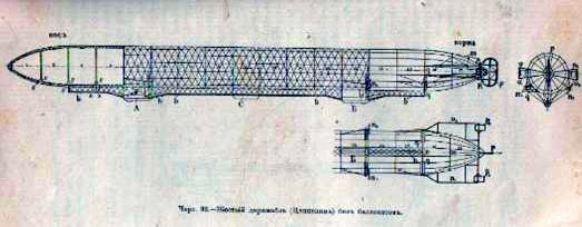 Рефераты | Рефераты по истории техники | История дирижаблестроения и становление аэростатики как науки