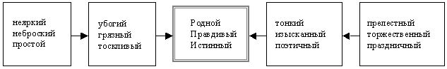 Рефераты | Рефераты по культуре и искусству | Цветонаименование серый в контексте книги А.Н. Бенуа История русской живописи в XIX веке