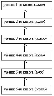 Рефераты | Рефераты по культуре и искусству | Рю