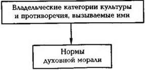 Рефераты | Рефераты по культуре и искусству | Стилевые течения XX века