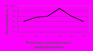 Рефераты | Рефераты по маркетингу | Опрос (потребительская экспертиза)