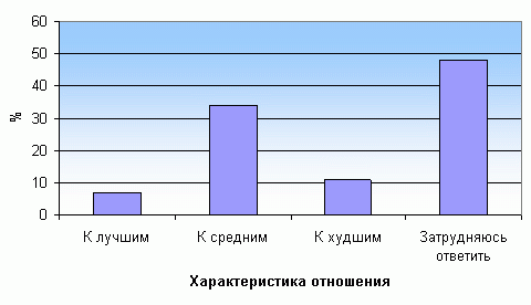 Рефераты | Рефераты по маркетингу | Маркетинг рынка пива