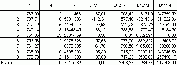 Рефераты | Рефераты по математике | Оценивание параметров и проверка гипотез  о нормальном распределении