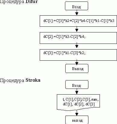 Рефераты | Рефераты по математике | Решение систем дифференциальных уравнений методом Рунге - Кутты 4 порядка