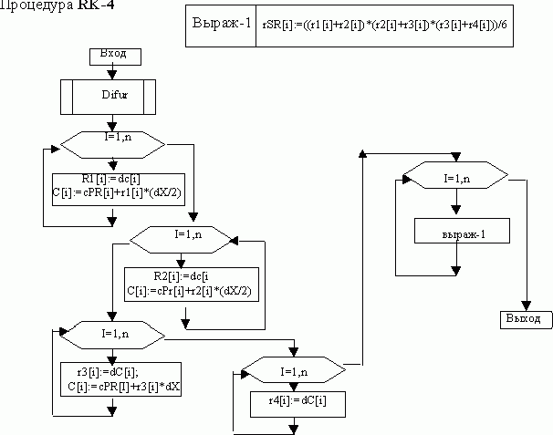 Рефераты | Рефераты по математике | Решение систем дифференциальных уравнений методом Рунге - Кутты 4 порядка