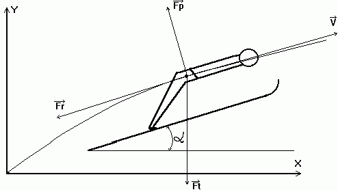 Рефераты | Рефераты по математике | Математическое моделирование полета лыжника при прыжке с трамплина