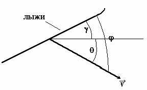 Рефераты | Рефераты по математике | Математическое моделирование полета лыжника при прыжке с трамплина