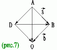 Рефераты | Рефераты по математике | Теория вектора