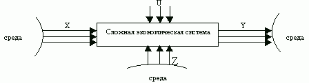 Рефераты | Рефераты по математике | Экономико-математическое моделирование