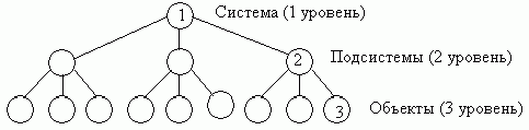 Рефераты | Рефераты по математике | Экономико-математическое моделирование