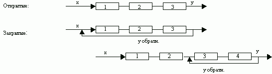 Рефераты | Рефераты по математике | Экономико-математическое моделирование