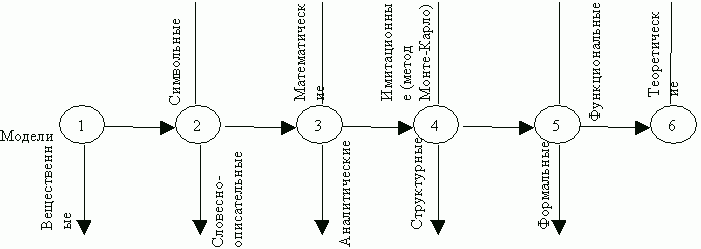 Рефераты | Рефераты по математике | Экономико-математическое моделирование