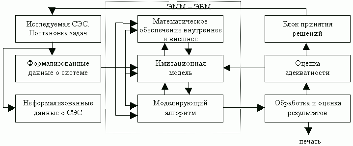 Рефераты | Рефераты по математике | Экономико-математическое моделирование