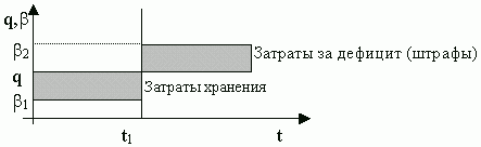 Рефераты | Рефераты по математике | Экономико-математическое моделирование