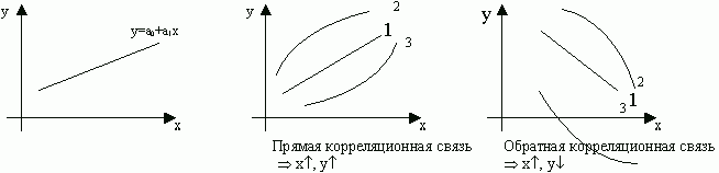 Рефераты | Рефераты по математике | Экономико-математическое моделирование