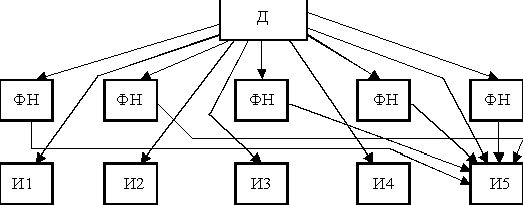 Рефераты | Рефераты по математике | Организационный менеджмент