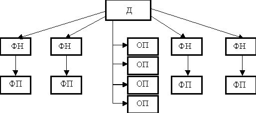 Рефераты | Рефераты по математике | Организационный менеджмент