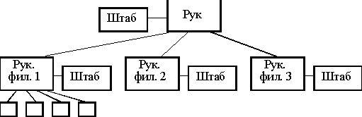 Рефераты | Рефераты по математике | Организационный менеджмент