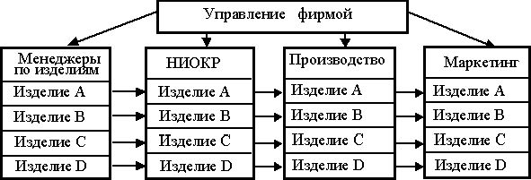 Рефераты | Рефераты по математике | Организационный менеджмент