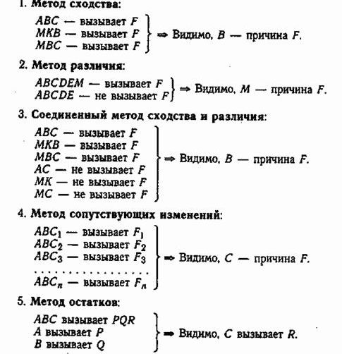 Рефераты | Рефераты по математике | Некоторые вопросы анализа деловых проблем