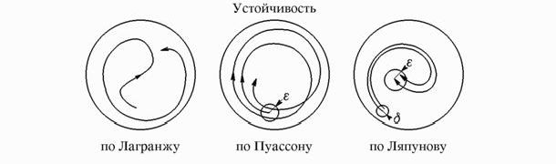 Рефераты | Рефераты по математике | Устойчивость систем дифференциальных уравнений