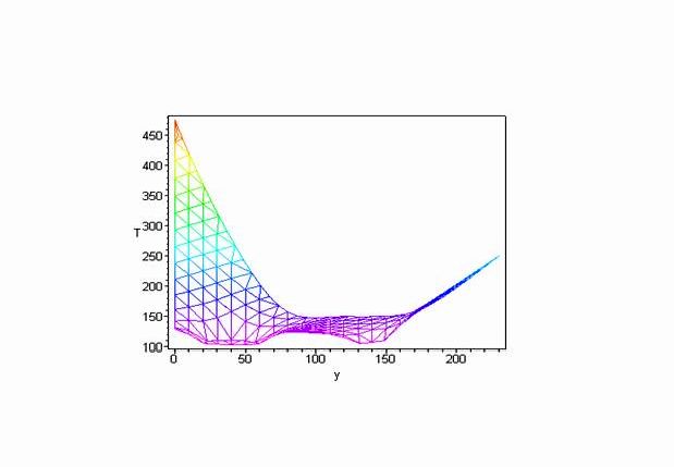 Рефераты | Рефераты по математике | Расчет стационарного теплового поля в двумерной пластине