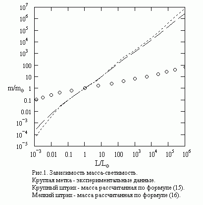 Рефераты | Рефераты по математике | Гравитация и электромагнетизм. Взаимосвязи