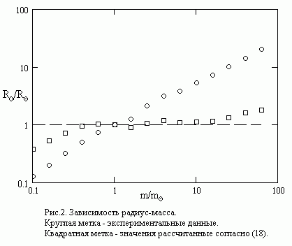 Рефераты | Рефераты по математике | Гравитация и электромагнетизм. Взаимосвязи