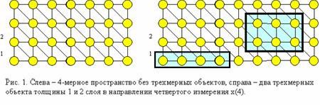 Рефераты | Рефераты по математике | О возможности путешествий по параллельным мирам